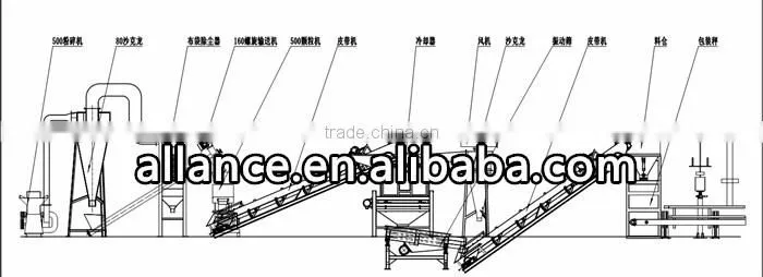 Payment protection on-time delivery 200-300kg/h rape straw pellets making machine/rape straw pellets mill/rape straw pelletizer
