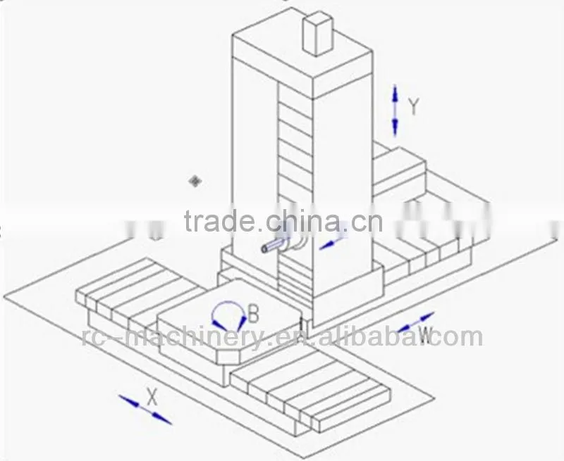 TPX6113A CNC Table Type Boring and Milling Machine