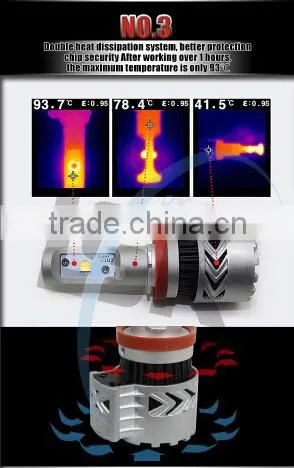 Wholesale price H13 led car light high lumen 6000LM 40W car led headlight