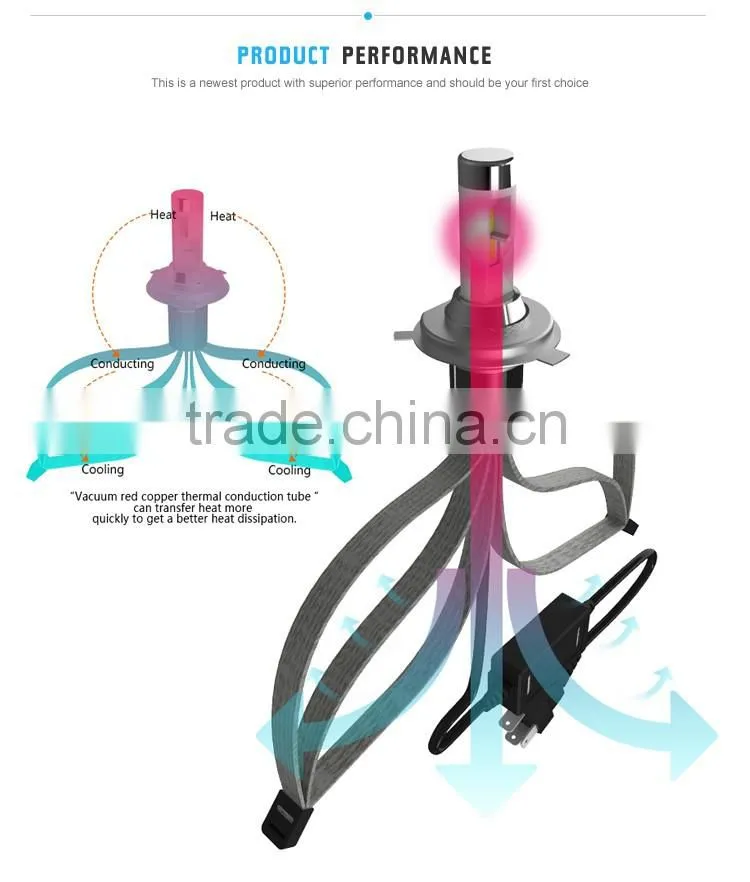 Auto High Power Led Headlight Bulb H1 H3 H4 H7 H11 H13 9004 9005