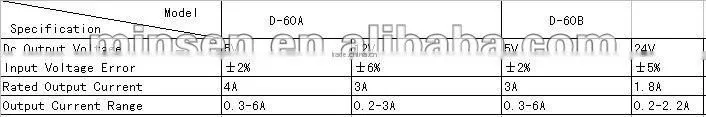 60w 5v 24v dual output power supply