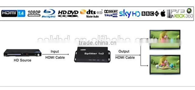4K x 2K HDMI 1x2 Splitter