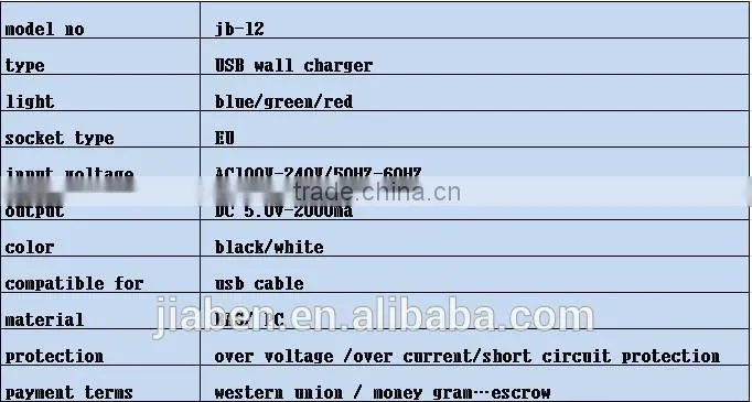5V 2A double USB charger