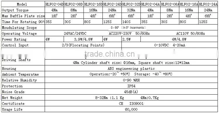 New Type Popular Style Electric Valve Actuator