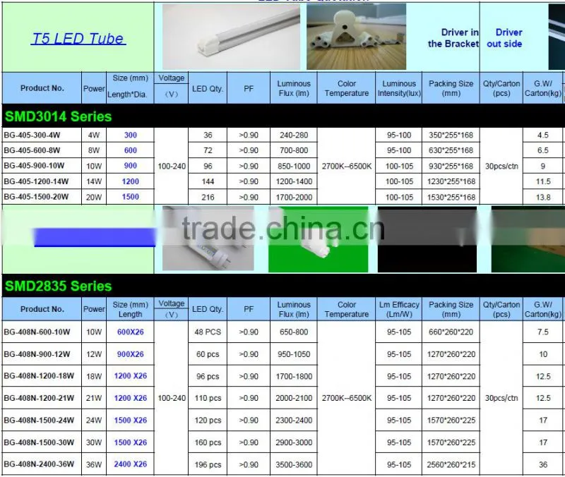warm white 3200k 90cm led tube t8 12w 1200lm