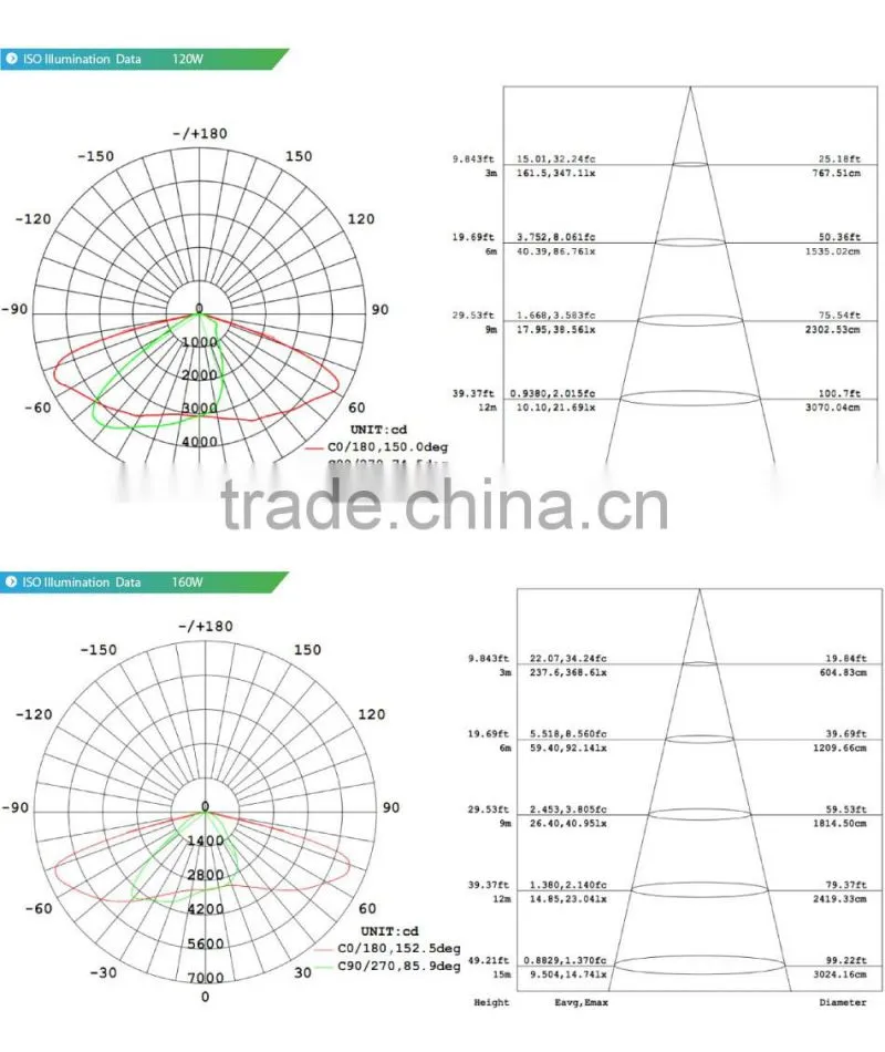 100-140lm/W, Meanwell Driver, 160W LED Residential Street Lights, Lens Kit for Different Beam Angle, CE Rohs Approved