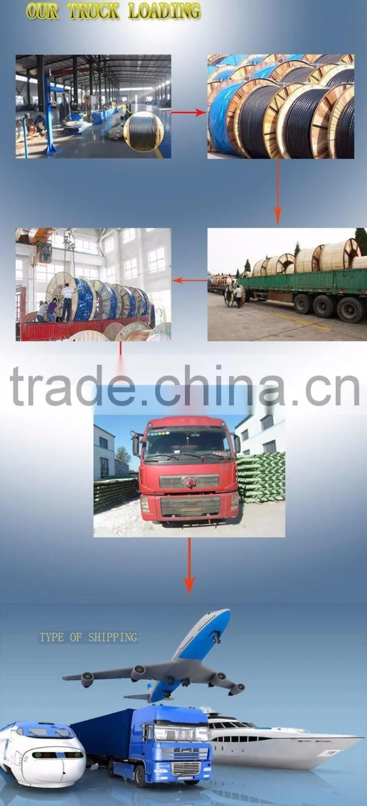 Construction Application and PVC Insulation Material flexible power cable