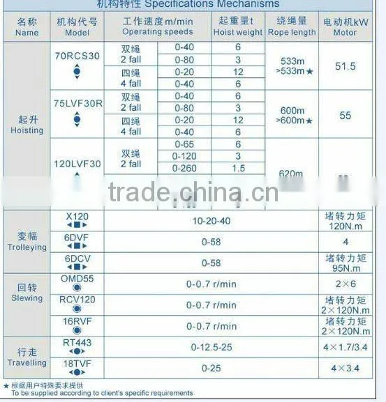 TC6024 hammerhead, topkit tower crane