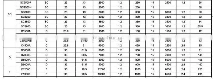 Ni-mh Rechargeable Battery Sc 1.2v 3500mah industrail battery