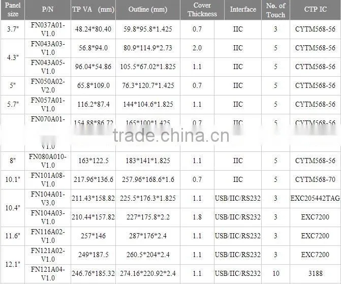 g+g structure capacitive 15inch touch panel