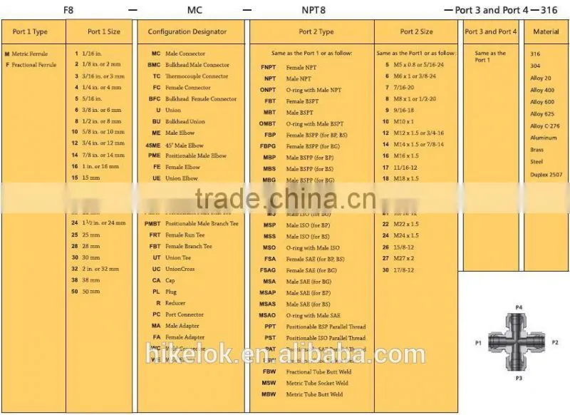 ss304 316 stainless steel compression fitting