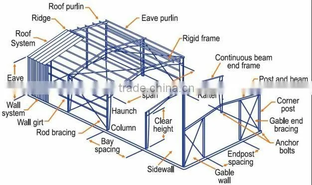 Q235/Q345 Building Construction Materials