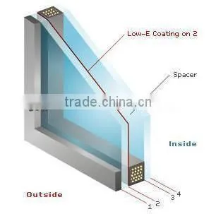 High Transparence Low-E Glass low-E tempered glass