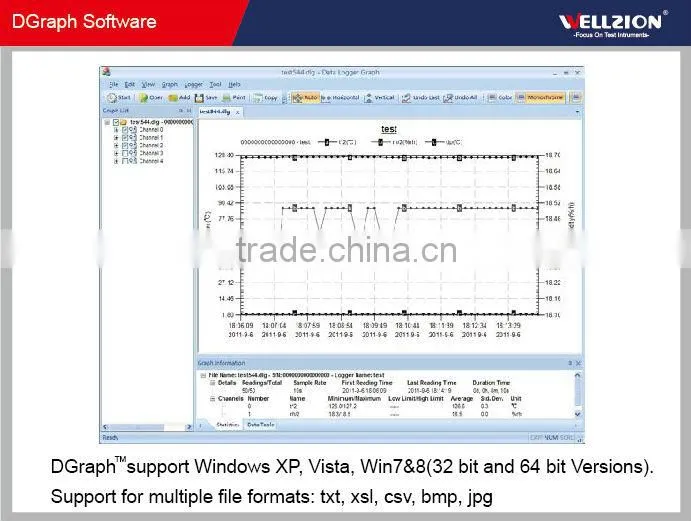 SSN-11,35~80 Celsius degrees temperature datalogger