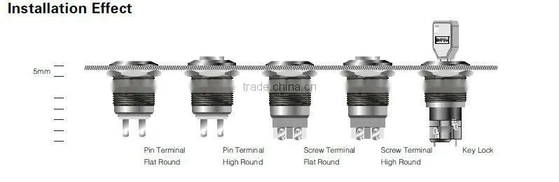 ONPOW waterproof pushbutton(LAS1-GQ,19mm,IP65,IP67,CE,ROHS,REECH)
