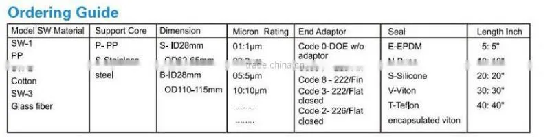 5micron String Wound Filter Cartridge/ Factory price pp yarn cotton string wound filter cartridge