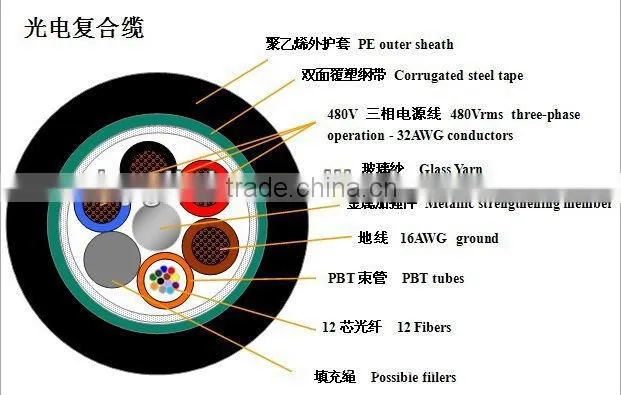 288 core optical fiber cable