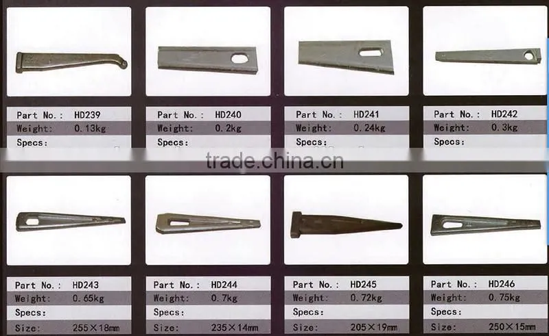 Construction scaffolding wedge pin for formwork