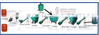 5% Discount Hot Sale For Charcoal Powder Briquettes Machine In Kuwait Market