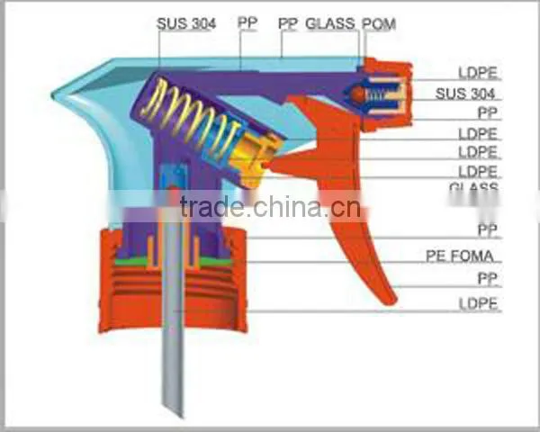 Beautiful Popular pp material plastic trigger sprayer long bar trigger sprayer with Cheap price and high quality