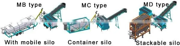 SDDOM MB1200 concrete batching plant for sale applicated in construction