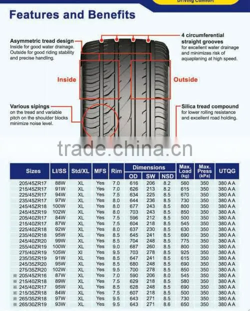 HP/UHP tires/PCR tires, Comforser brand