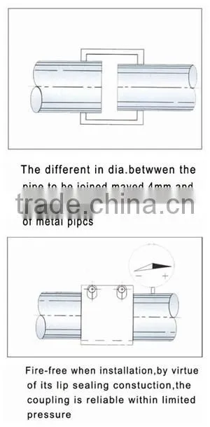 Steel Pipe Clamp