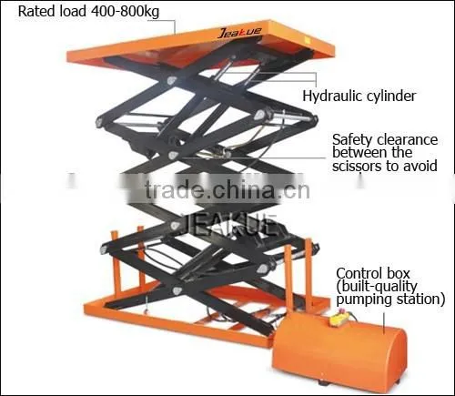 Scissor electric goods lifting table machine