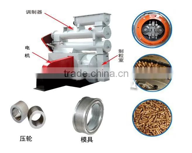 High capacity feed pellet machine for animal poultry with ISO CE certification