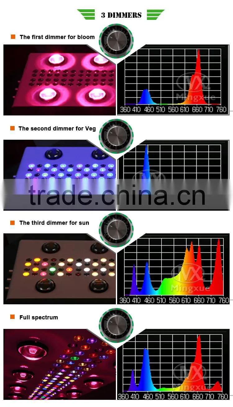 600W Glass Lens Full Spectrum LED Grow Light,Optical Lens Led Grow Light