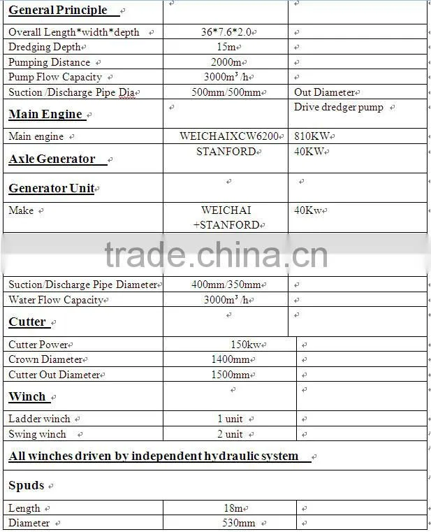 14 inch stock hydraulic cutter suction dredger