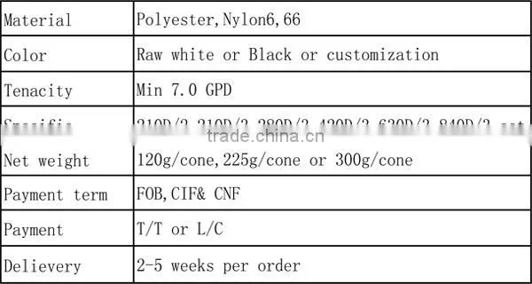 210D/4 Polyester high tenacity sewing thread with dyeing tube