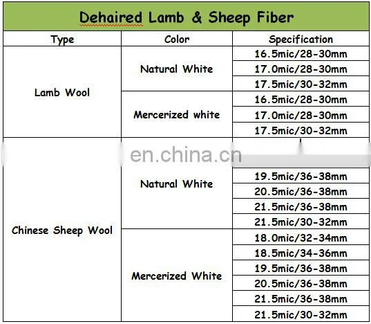100% Chinese Scoured sheep wool