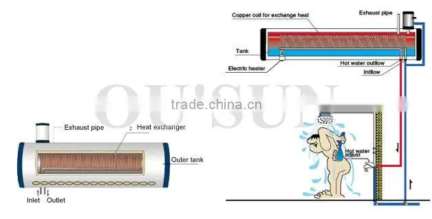 Compact copper coil pre-heated instant water heater with 2 coils