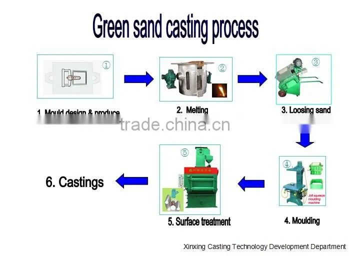 squeeze casting machine/sand moulding machine