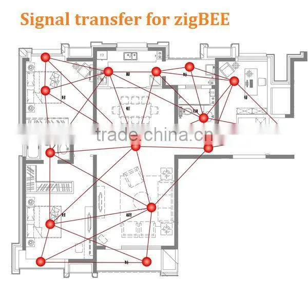 Tianjin Free Apps TYT Zigbee wireless smart home system equipment