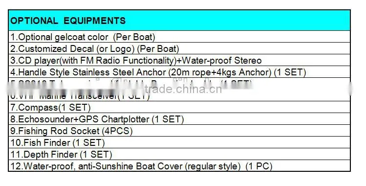 Commercial mini center console cabin fiber glass fishing boat for sale manufacturers
