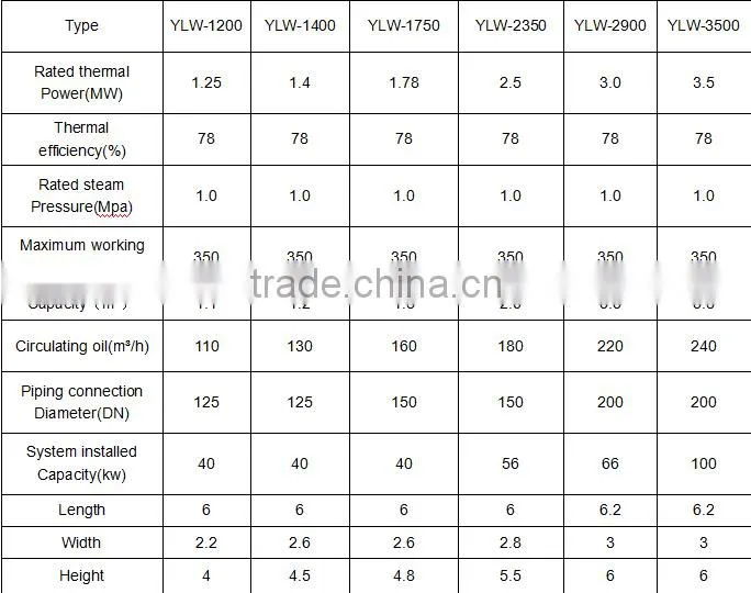 YLW industrial chain grate stoker water tube coal fired thermal oil boiler