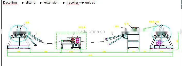 steel coil slitter line/ Colored Steel Sheet Slitting Machine