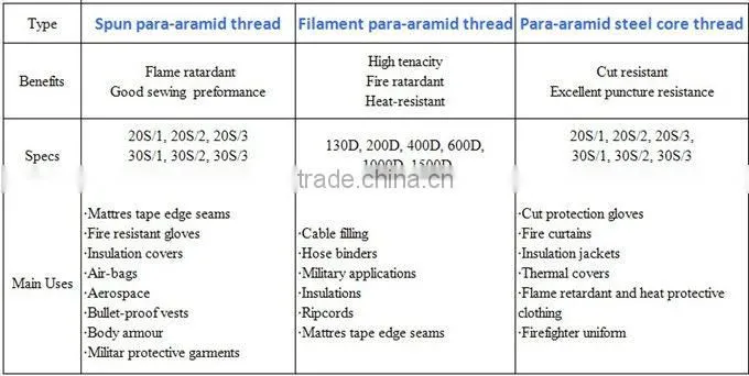 kevlar fiber optical fiber cable