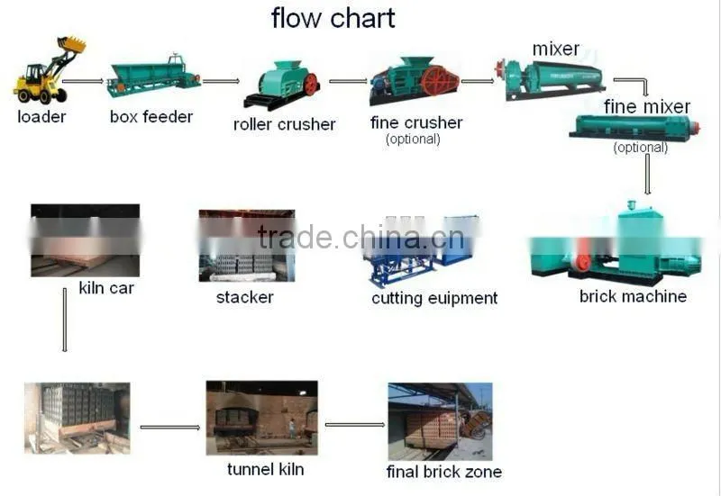Stone crusher machine price