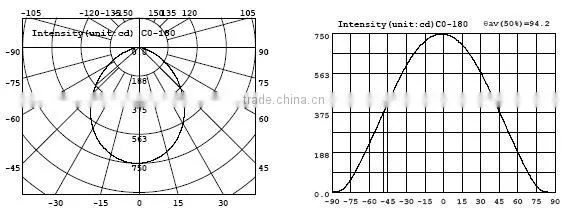 ultra slim led downlight