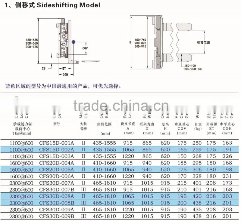 forklift attachment side shifting fork clamp