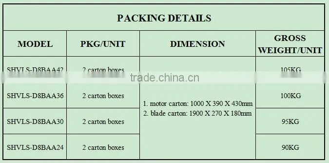 Basketball Court 3.6m Dia Big Size DC Motor Ceiling Fan