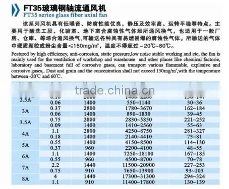 FT35 Series Glass Fiber Axial Fan/high pressure centrifugal fan/factory ventilation blower fan/ventilator/axial fan