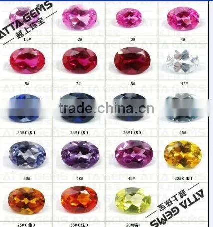 Semi precious stone created amethyst