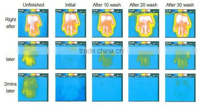 Moisture Wicking Xylitol cooling fabric