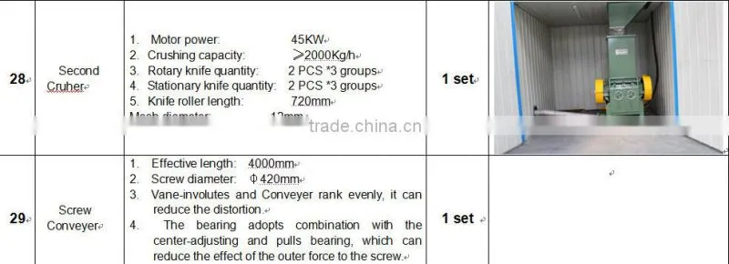 2000kg/h PET bottle high quality recyling line