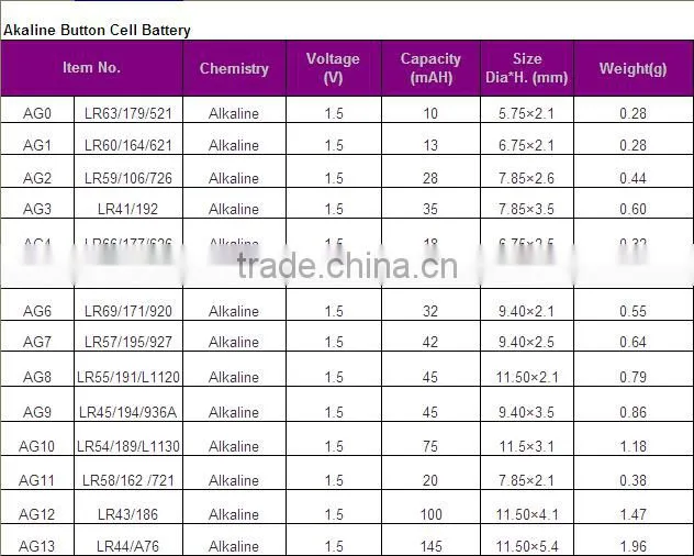 button cell L1130 ag10 ag13 button cell batteries AG10 alkaline coin cell