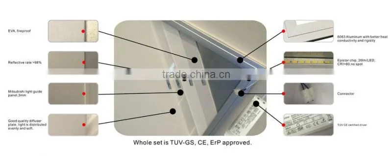 High lumens competitive price LED Panel Lighting from Shenzhen factory